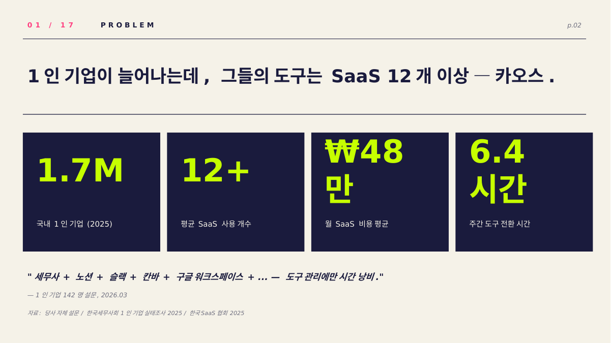 시장 트랙션